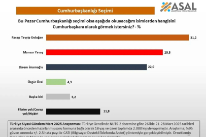 Cumhurbaşkanlığı yarışı çekişmeli geçiyor